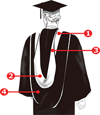 phd graduation cap